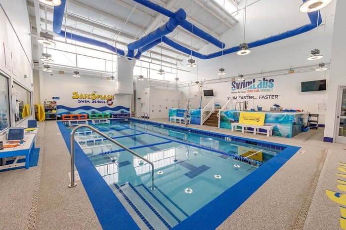 Streamline Brands Concept Swim School Franchisor